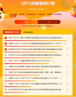 蘇寧全民煥新節(jié)悟空百貨榜：女人靠“包”治百病，男人對(duì)墨鏡情有獨(dú)鐘