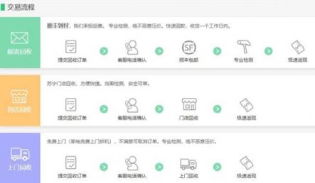 全民煥新節(jié)老家電再放光彩，蘇寧以舊換新補(bǔ)貼10億