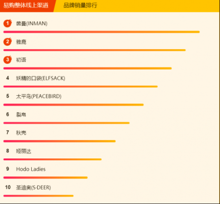 蘇寧全民煥新節(jié)悟空榜：鴻星爾克不足百元，投資金條大賣！