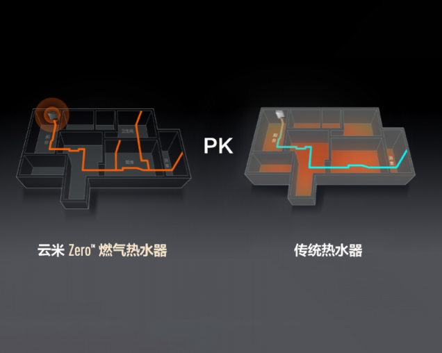 對冷暴力零容忍！云米零冷水熱水器實(shí)現(xiàn)“一秒即熱”