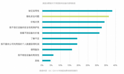 云米發(fā)布消費(fèi)物聯(lián)網(wǎng)趨勢白皮書，未來每個(gè)家庭設(shè)備都是“最強(qiáng)大腦”