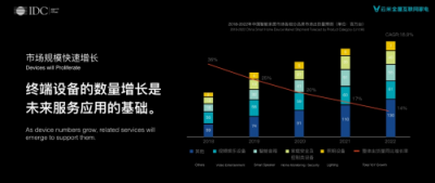 云米發(fā)布物聯(lián)網(wǎng)趨勢(shì)報(bào)告：比爾蓋茨的家，也可以進(jìn)入尋常百姓家