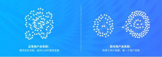 科技賦能金融，花生米富嚴(yán)把風(fēng)控關(guān)卡