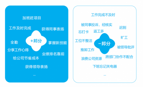 企匯邦：新員工融入團(tuán)隊(duì)難，怎么辦？