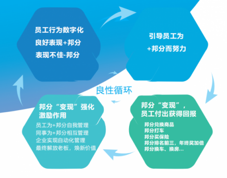 企匯邦：新員工融入團(tuán)隊(duì)難，怎么辦？
