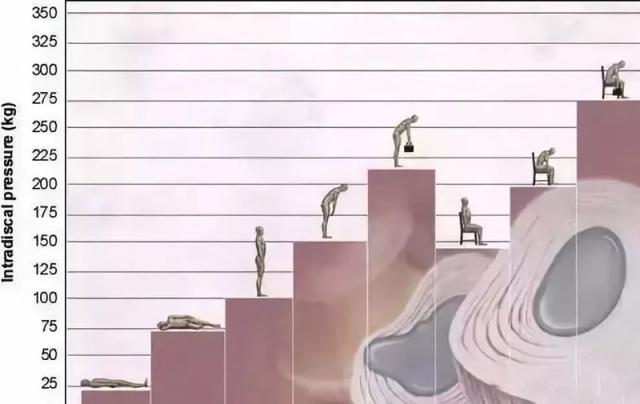 世界睡眠日：驚！為什么有的人越睡越困？