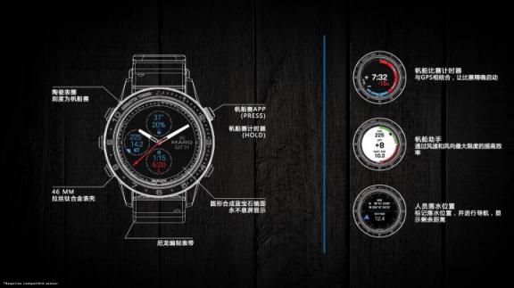 Garmin新品發(fā)布，MARQ系列解鎖高端腕表精專智能化