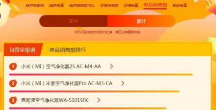 蘇寧煥新節(jié)悟空榜：戴森吹風吸塵頻成爆款，飛利浦電動牙刷火爆