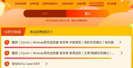 蘇寧煥新節(jié)悟空榜：戴森吹風吸塵頻成爆款，飛利浦電動牙刷火爆