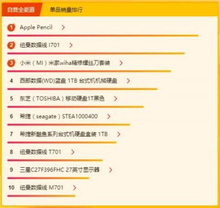 蘇寧315煥新節(jié)電腦數(shù)碼榜：小度音箱、蘇寧小Biu音箱成熱銷品