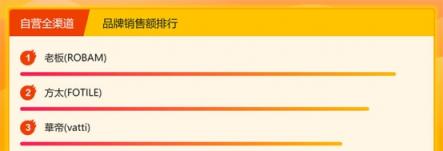 蘇寧悟空榜：洗碗機(jī)西門子登頂，創(chuàng)意廚電格蘭仕受歡迎
