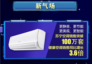蘇寧全民煥新節(jié)悟空榜：空調(diào)銷量破百萬(wàn)，節(jié)能空調(diào)走俏市場(chǎng)