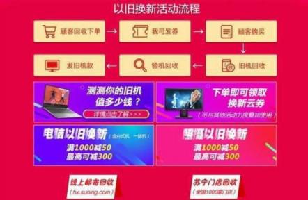 以舊換新的方式搞促銷，蘇寧315煥新節(jié)玩得轉(zhuǎn)
