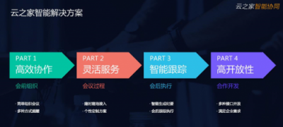 顛覆傳統(tǒng)，云之家攜手聲網(wǎng)迎戰(zhàn)智能會議市場爆發(fā)