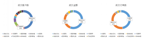 微播易：全面玩轉(zhuǎn)B站營銷，看這一篇文章就夠了