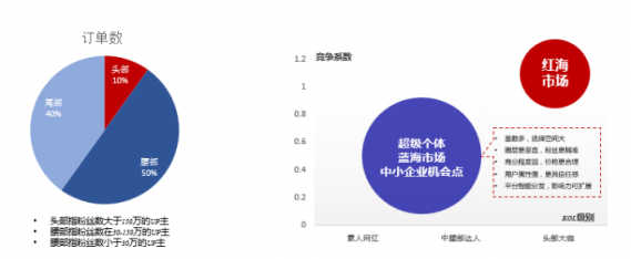 微播易：全面玩轉(zhuǎn)B站營銷，看這一篇文章就夠了
