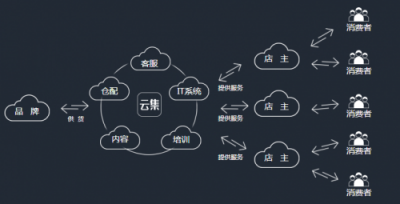 云集，讓生活更美好