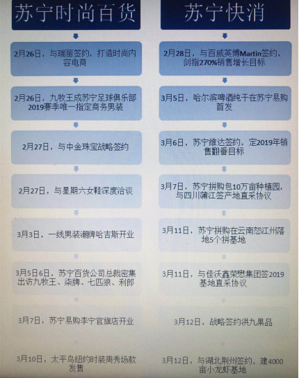 蘇寧快消、百貨“內(nèi)訌”？卞農(nóng)：開會都要先到