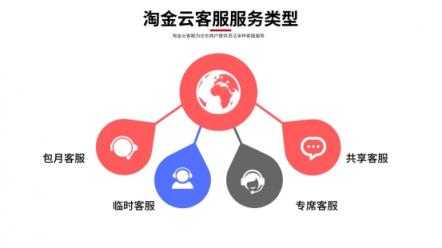 淘金云客服攜手京東打造“中國(guó)服務(wù)”樣本