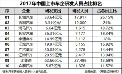 “霸榜”中國保值率排行榜，哈弗為何如此“霸道”？