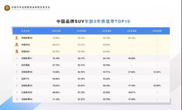 新車質(zhì)量哪家強？500萬+銷量在手哈弗底氣十足