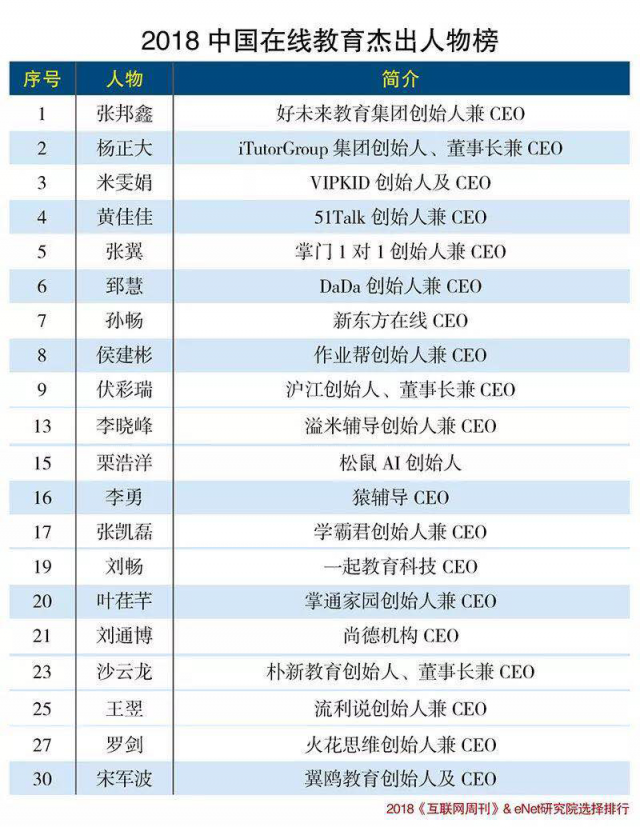 “2018中國在線教育杰出人物榜”出爐，溢米輔導(dǎo)創(chuàng)始人李曉峰上榜