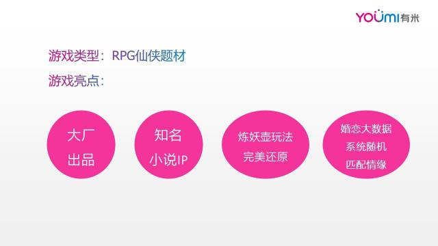 仙俠游戲投放套路拆解，素材同質(zhì)化困境下如何突圍？