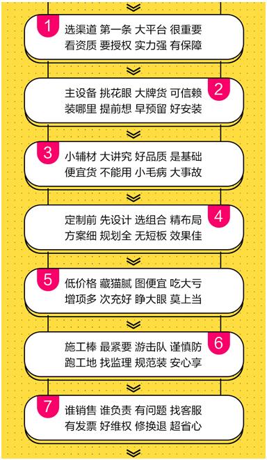 蘇寧315編創(chuàng)集成家電“防坑三字經(jīng)”