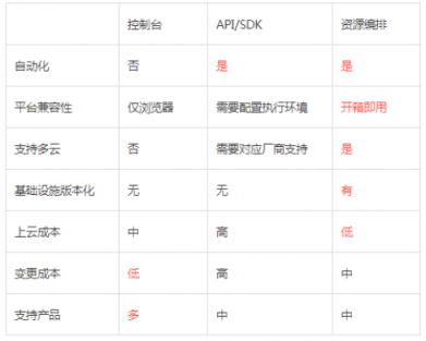 服務(wù)器太多了不好管？UCloud基于Terraform的資源編排工具詳解