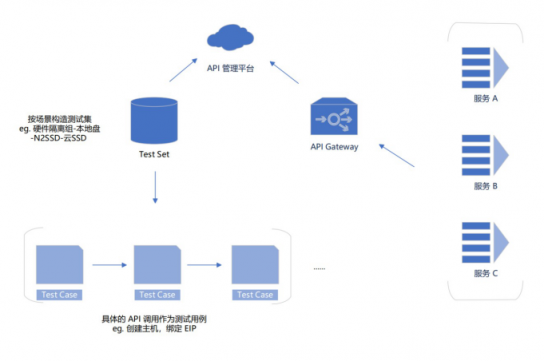服務(wù)器太多了不好管？UCloud基于Terraform的資源編排工具詳解