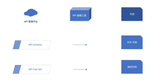 服務(wù)器太多了不好管？UCloud基于Terraform的資源編排工具詳解