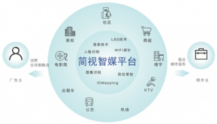 順勢(shì)而為，簡(jiǎn)視智媒搭上戶外數(shù)字化營(yíng)銷大勢(shì)
