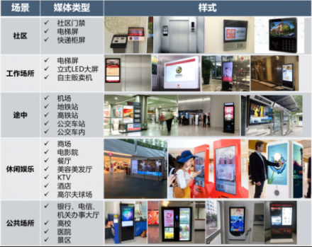 順勢(shì)而為，簡(jiǎn)視智媒搭上戶外數(shù)字化營(yíng)銷大勢(shì)