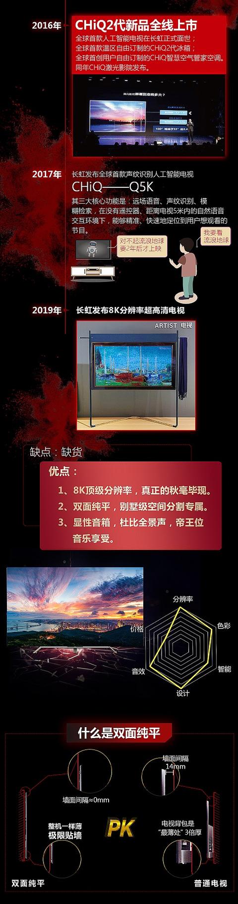 明明可以造雷達(dá) 長(zhǎng)虹人卻用了60年時(shí)間造電視