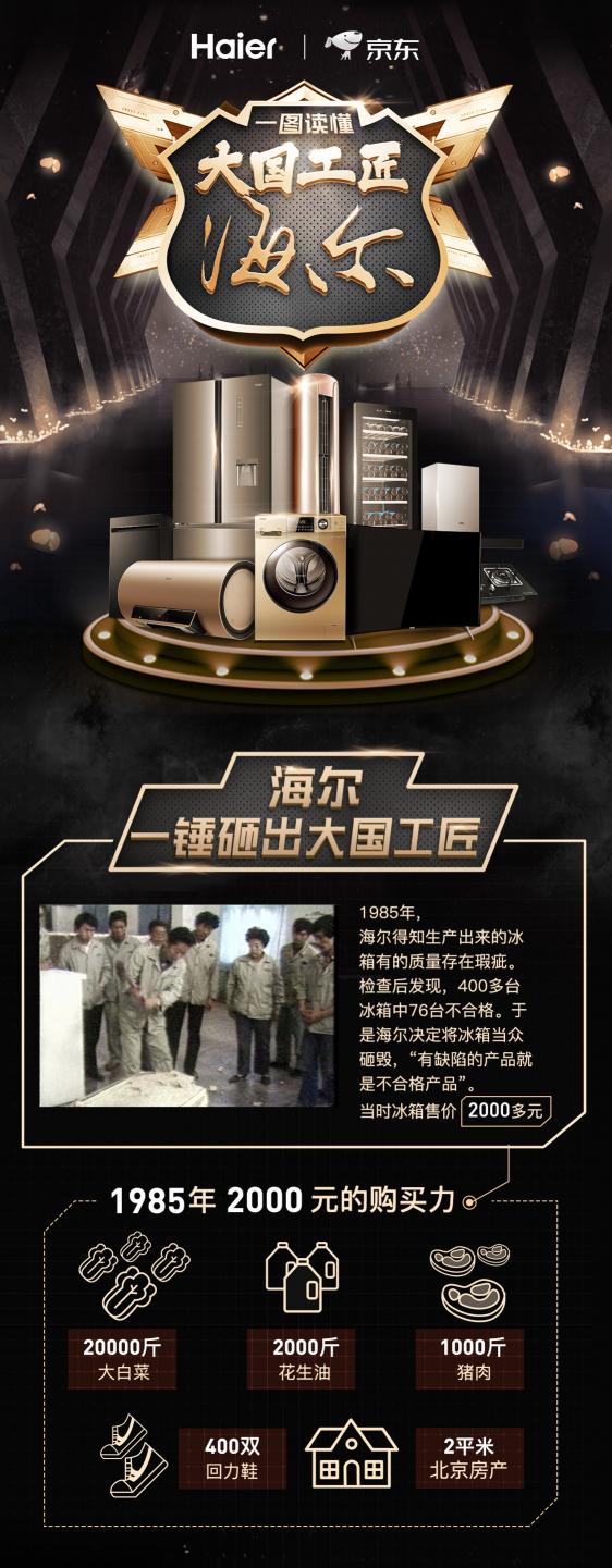 這才叫工匠精神，一圖讀懂一錘子砸出的海爾品質(zhì)