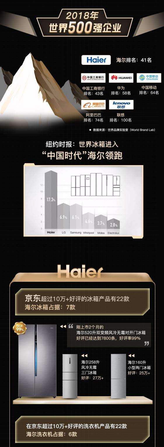 這才叫工匠精神，一圖讀懂一錘子砸出的海爾品質(zhì)