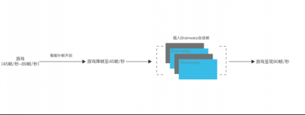 小派科技參加2019英偉達(dá)GTC大會(huì)，正式對(duì)外發(fā)布Brainwarp技術(shù)