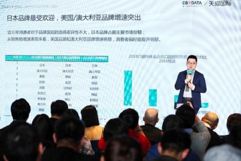 口服纖體市場(chǎng)需求廣闊，天貓超級(jí)品類(lèi)日助推品牌多樣化升級(jí)