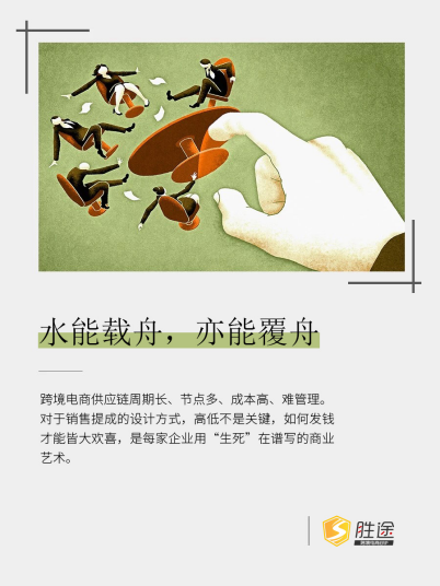 跨境電商企業(yè)如何更好的管理銷售績效考核與計提？