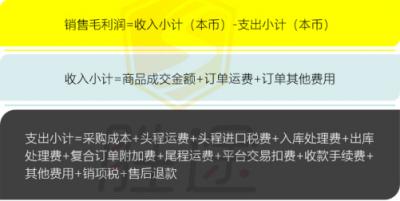 跨境電商企業(yè)如何更好的管理銷售績效考核與計提？