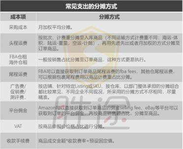 跨境電商企業(yè)如何更好的管理銷售績效考核與計提？