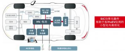 ROHM推出SiC MOSFET “SCT3xxxxxHR系列”又增10個機型