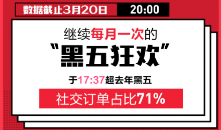 每月一次黑五狂歡？蘇寧國(guó)際320進(jìn)口日做到了！