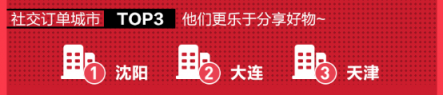 每月一次黑五狂歡？蘇寧國(guó)際320進(jìn)口日做到了！