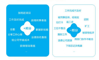 企匯邦：識人用人留人難？數(shù)字化管理幫您解決