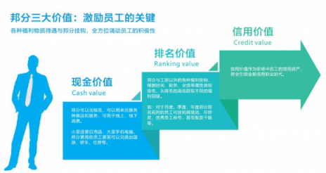 企匯邦：識人用人留人難？數(shù)字化管理幫您解決