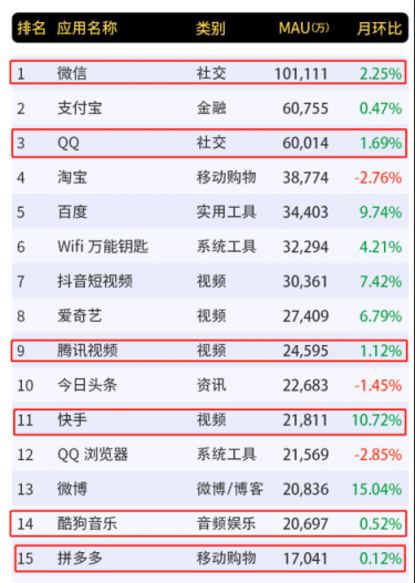 微信已到天花板？正在構(gòu)建的生態(tài)系統(tǒng)facebook都想“山寨”