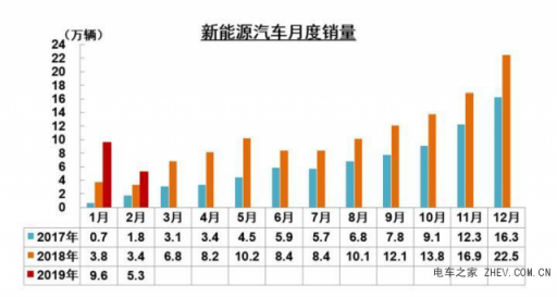 超強性價比助力，金彭新能源、奇瑞新能源“笑到最后”