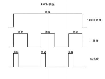 為何說黑鯊DC亮度調(diào)節(jié)，解決了困擾業(yè)界的一大難題