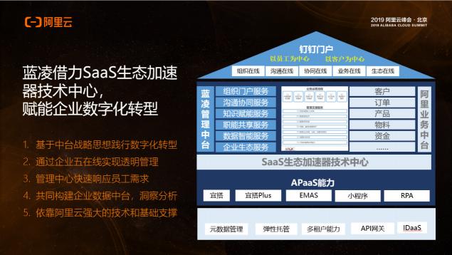 藍(lán)凌董事長楊健偉：攜手阿里云SaaS化，聚焦數(shù)字化辦公市場